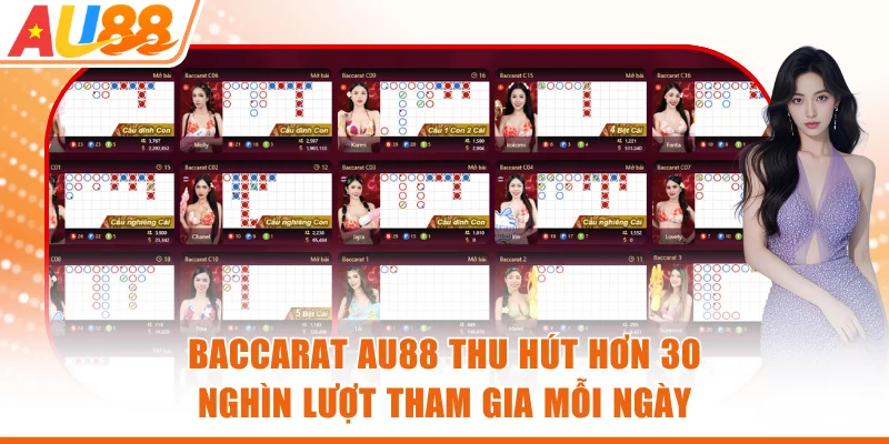 Baccarat AU88 thu hút hơn 30 nghìn lượt tham gia mỗi ngày